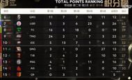 PEL S3 day 2 overall standings